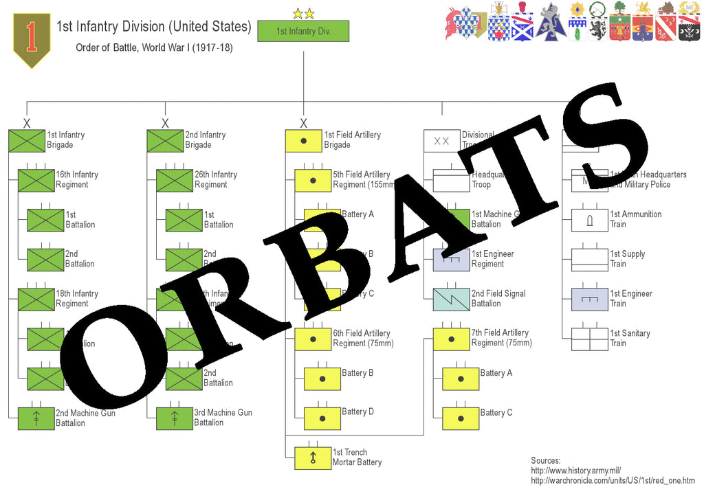 FROM THE ARCHIVES: ORBATS (by Tom Russell)